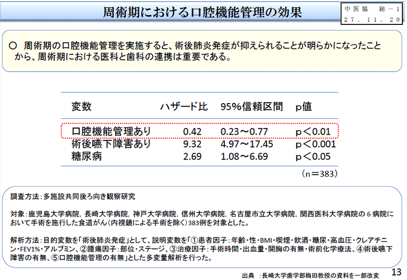 平成28年度歯科診療報酬改定「効果について」